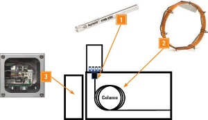 Inert GC Flow Path from Agilent