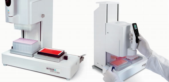 VIAFLO 96 - VIAFLO 384 Microplate Pipetting