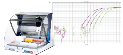 qPCR Assistant from Gilson
