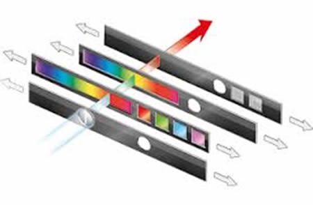 Schematic diagram of the LVF monochromator