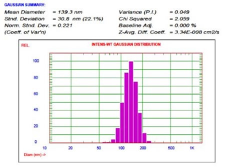 MPPC-Copper TEA liposomes.