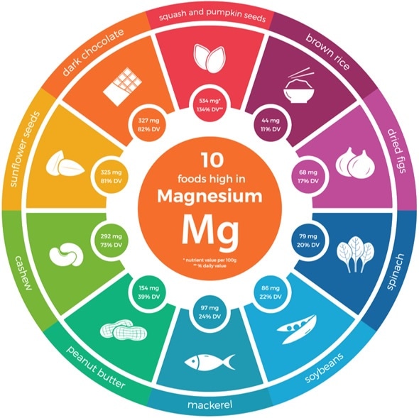 Magnesium Rich Foods