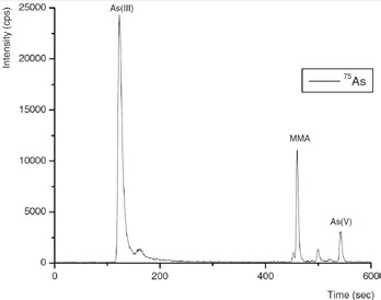 Arsenic species in a typical process wastewater inlet sample. Column: Metrosep A Supp 10 - 250/4.0; eluent: 100 mmol/L NH4NO3 (pH 8.5, adjusted by addition of NH3); flow rate: 1 mL/min using gradient elution; m/z 75–83.
