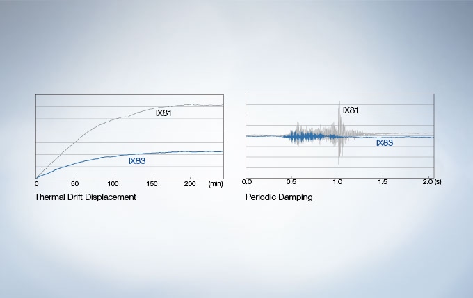 Easily Capture Time-Lapse Images