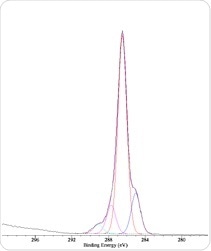 C 1s XPS spectrum from PP mesh with good PEG coverage.