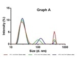 Multi-Angle Dynamic Light Scattering (MADLS) for Adeno-Associated Virus Concentration Measurement