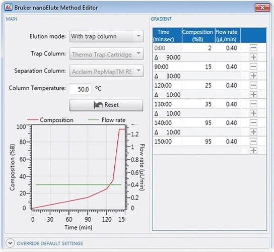 Bruker nanoElute Method Editor