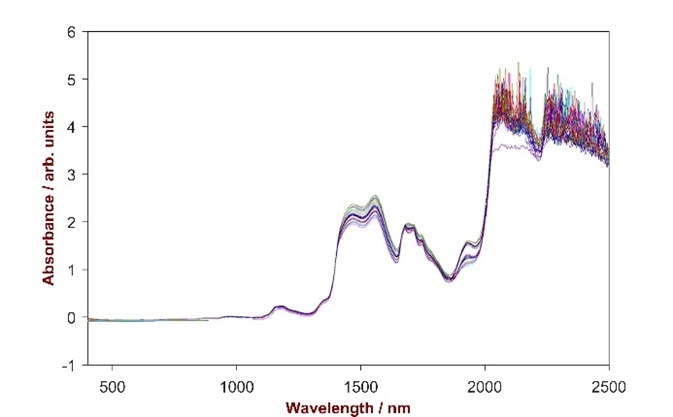 VIS-NIR spectra of 24 e-liquid mixtures.