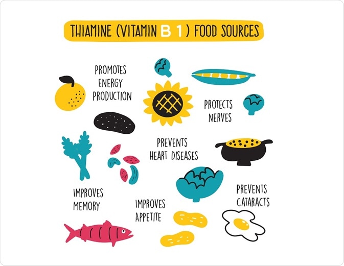 Benfotiamine is a lipid-soluble derivative of thiamine, which has many health benefits.