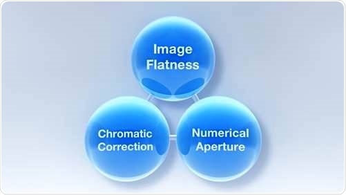 Olympus launches next-generation X Line objectives for clinical, research applications