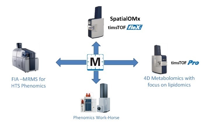 The new MS solutions for next-generation metabolomics