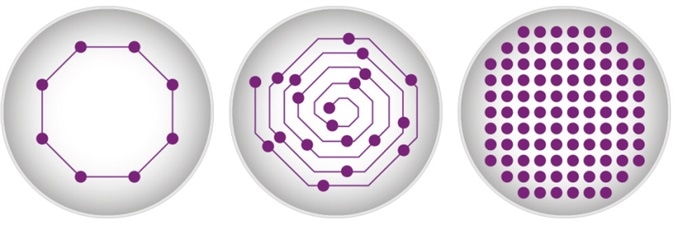Orbital, spiral averaging, and matrix scan