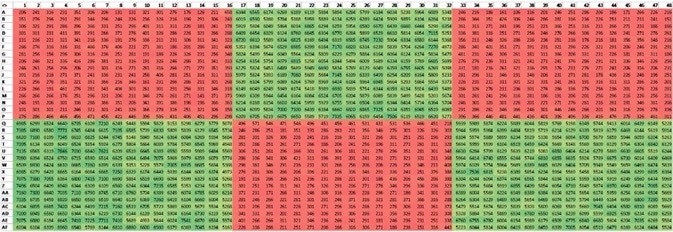 Uniform signal across Corning spheroid microplate.
