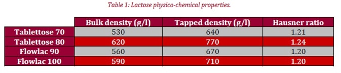 Image Credit: Granutools