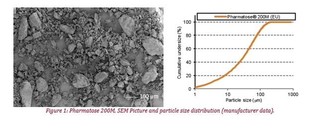 Image Credit: Granutools