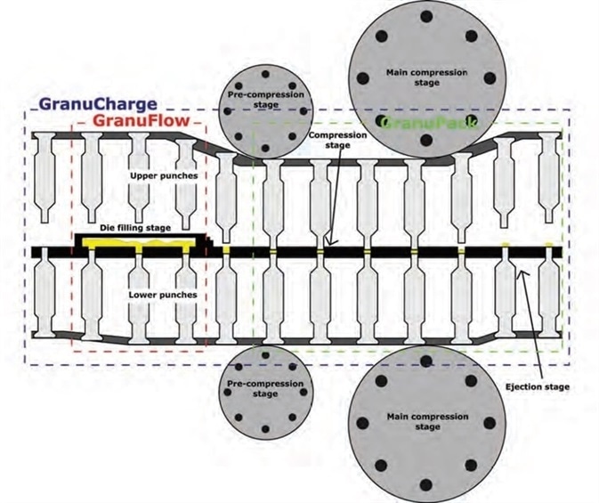 Image Credit: Granutools