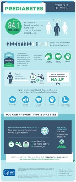 Survey: Many doctors are unprepared to help their patients prevent diabetes