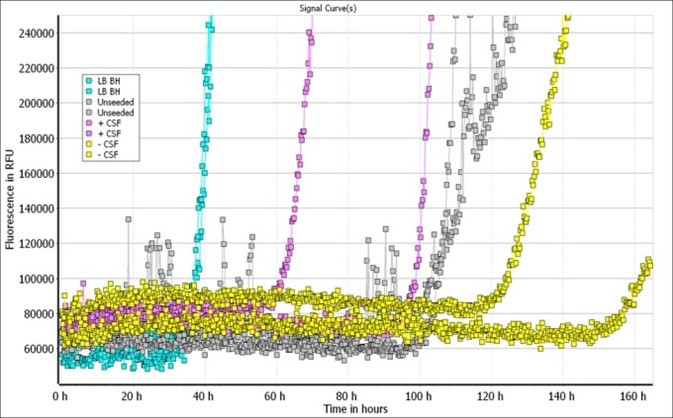 Alpha Synuclein Research Tools for Parkinson