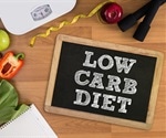 Association between healthy/unhealthy low fat and low carb diet and risk of death
