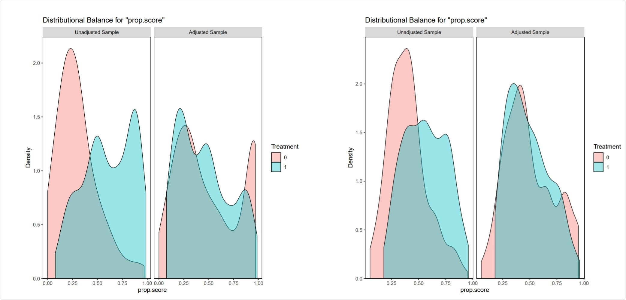 visual assessment of the degree of balancing achieved by the matching in our analyses of the effects of ARBs