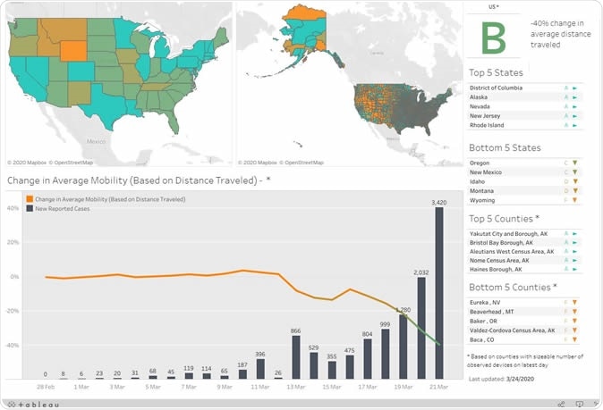 Social Distancing Scoreboard. Credit UNACAST