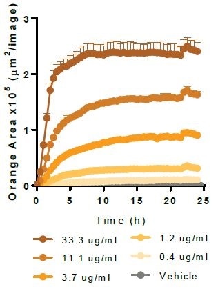 Myelin Basic Protein.