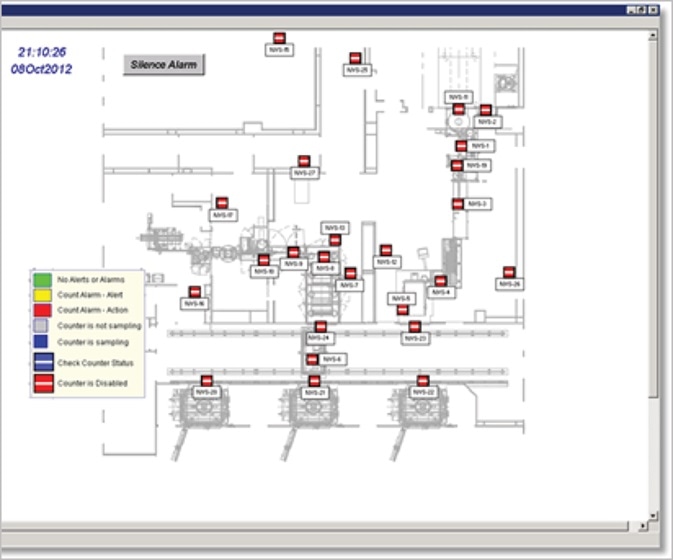 Screen capture from monitoring system for Lyo batch operation. (22 sensors controlled in three groups: Filling, Lyo Loading, and Capping).