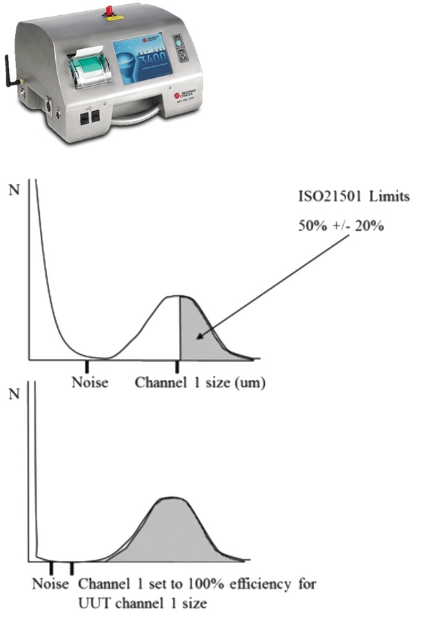 GMP Force Cleanroom Re-Classification Changes