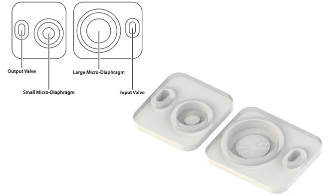 MANTIS Chip with our patended Microdiaphragm Pump Technology