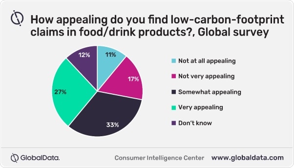 GlobalData: Unilever set to go one step closer to carbon neutral goal post COVID-19