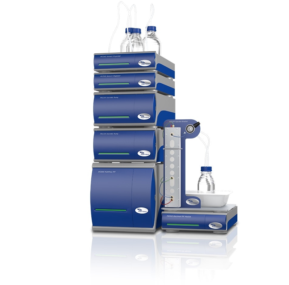 A powerful tool for separation and sizing of virus mixtures