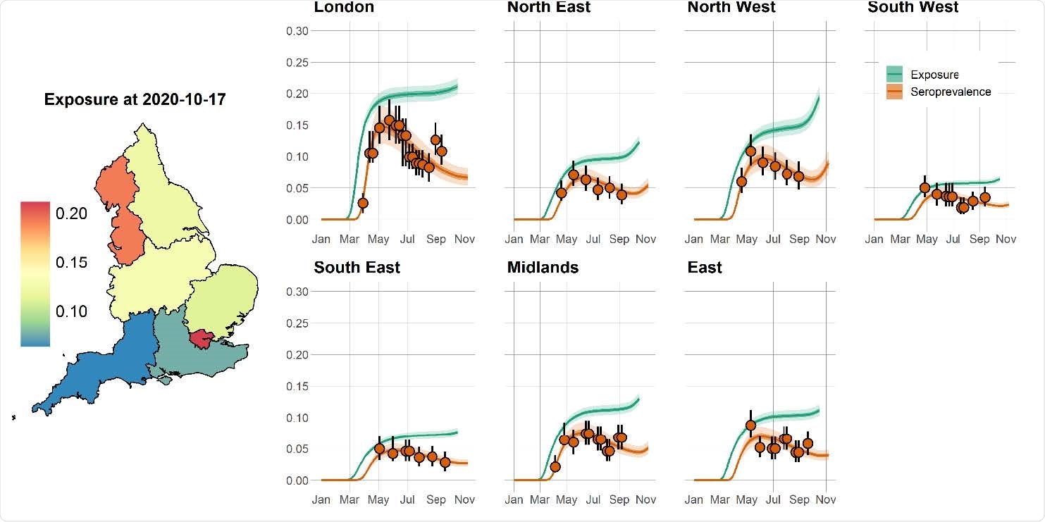 Time course of the SARS-CoV-2 pandemic up to 7 November 2020 for seven regions in England. The solid orange circles and black error bars in each regional panel represent the observed seroprevalence data and their confidence interval, respectively, after adjusting for the sensitivity and specificity of the antibody test. The green and orange lines show the model predictions of median exposure and seroprevalence, respectively, while the shaded areas correspond to 95% CrI. The regional predicted exposure levels (expressed as the proportion of the population that has been infected) as of 17 October 2020 are shown on the map of England.