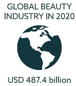 Using clinical research to explore skincare