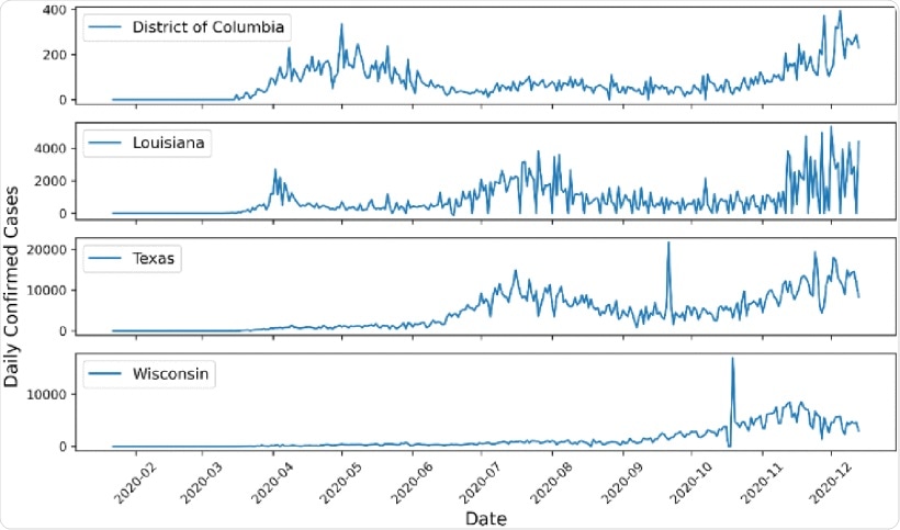 Examples of confirmed daily COVID-19 cases for states showing chaotic behavior.
