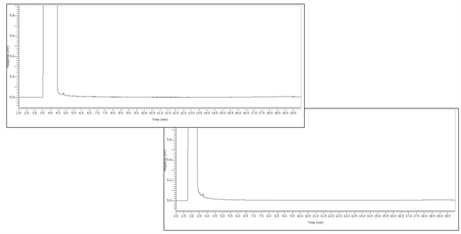 Ethanol sample under test.