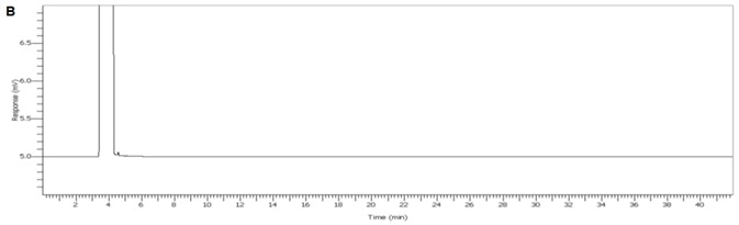 Chromogram of IPA blank.
