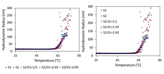 Aggregation screening of AAVs upon thermal ramping.