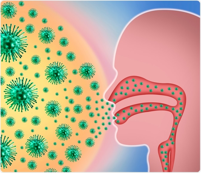 SARS-CoV-2 entry through nose