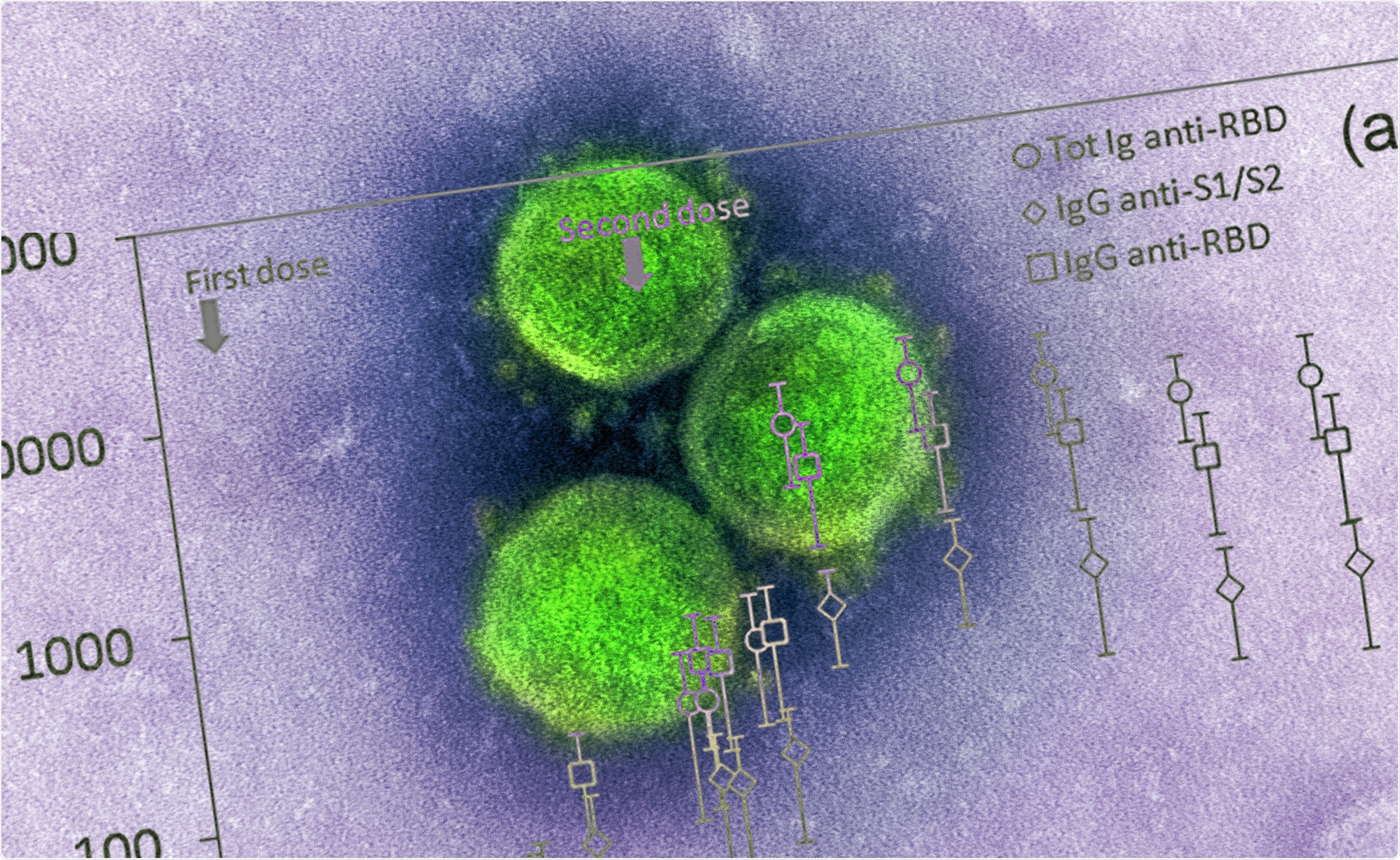 Study: Comprehensive assessment of humoral response after Pfizer BNT162b2 mRNA Covid-19 vaccination: a three-case series