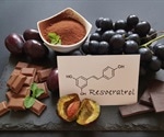 Resveratrol Delivery