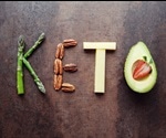 Ketosis Diet
