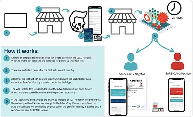 Population-wide testing logistics. An example of the decentralized test strategy used in Vienna.