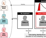 Individual variation in viral dynamics could underlie inconsistencies in COVID-19 antiviral treatments