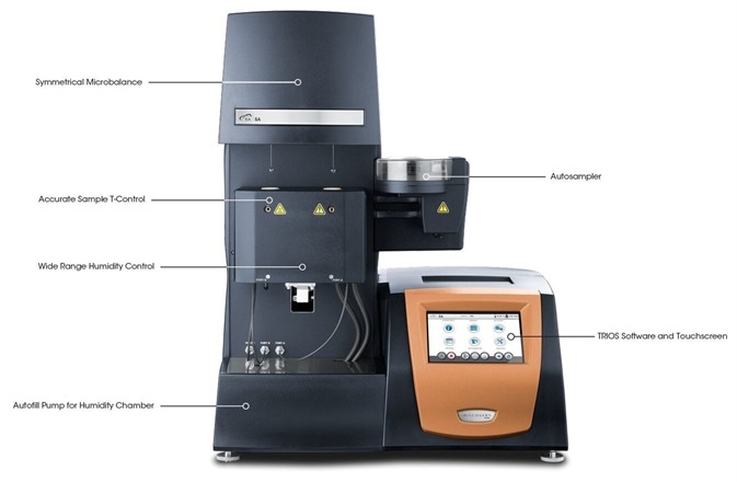 Dynamic vapor sorption analysis—Discovery SA