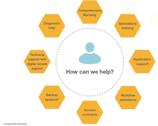 How spectroscopy and materials characterization tools work within drug development