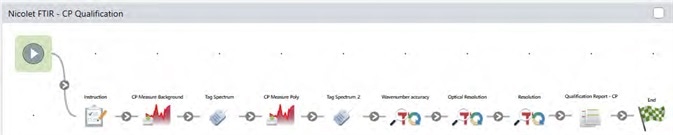 Example qualification workflow on the Nicolet FTIR.