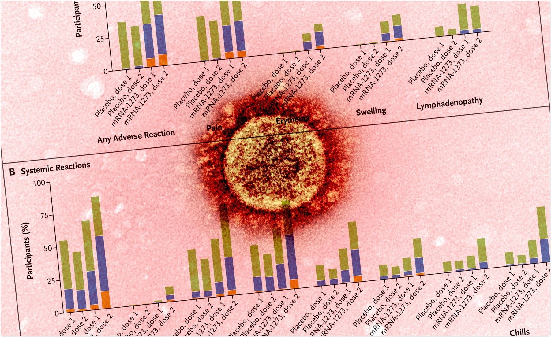 Study: Evaluation of mRNA-1273 SARS-CoV-2 Vaccine in Adolescents. Image Credit: NIAID / NEJM
