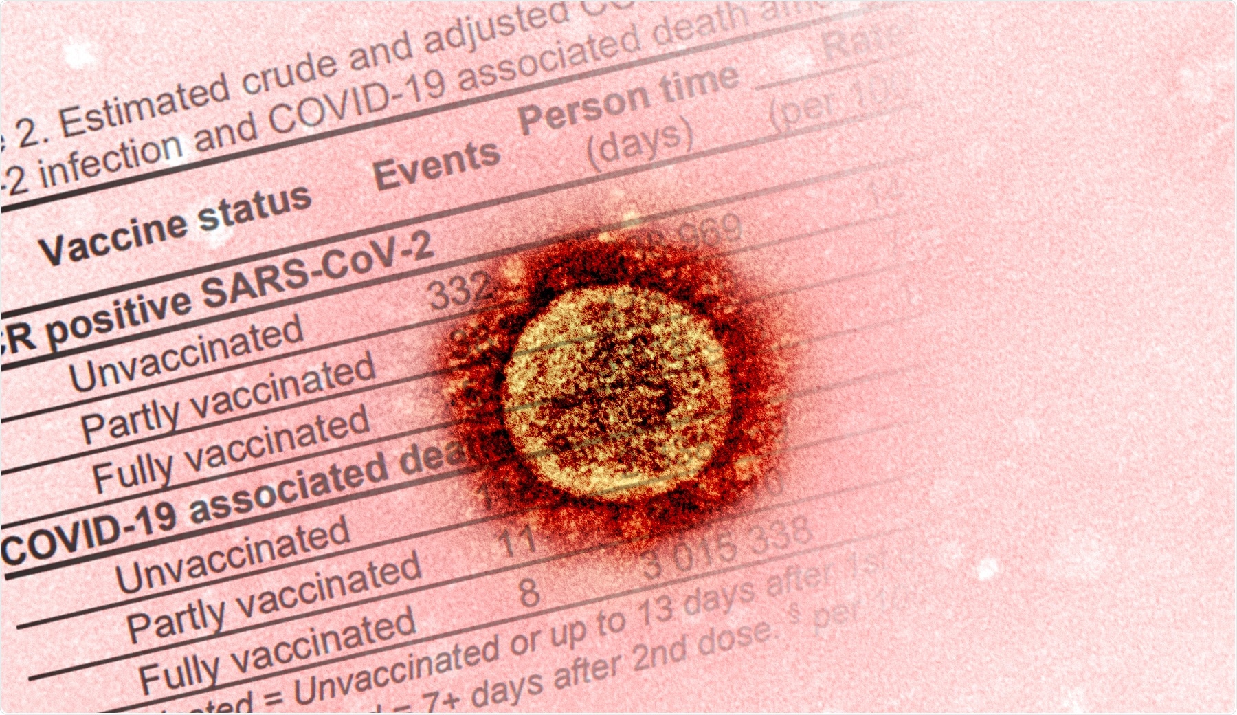 Study: High vaccine effectiveness against COVID-19 infection and severe disease among residents and staff of long-term care facilities in Norway, November – June 2021. Image Credit: NIAID