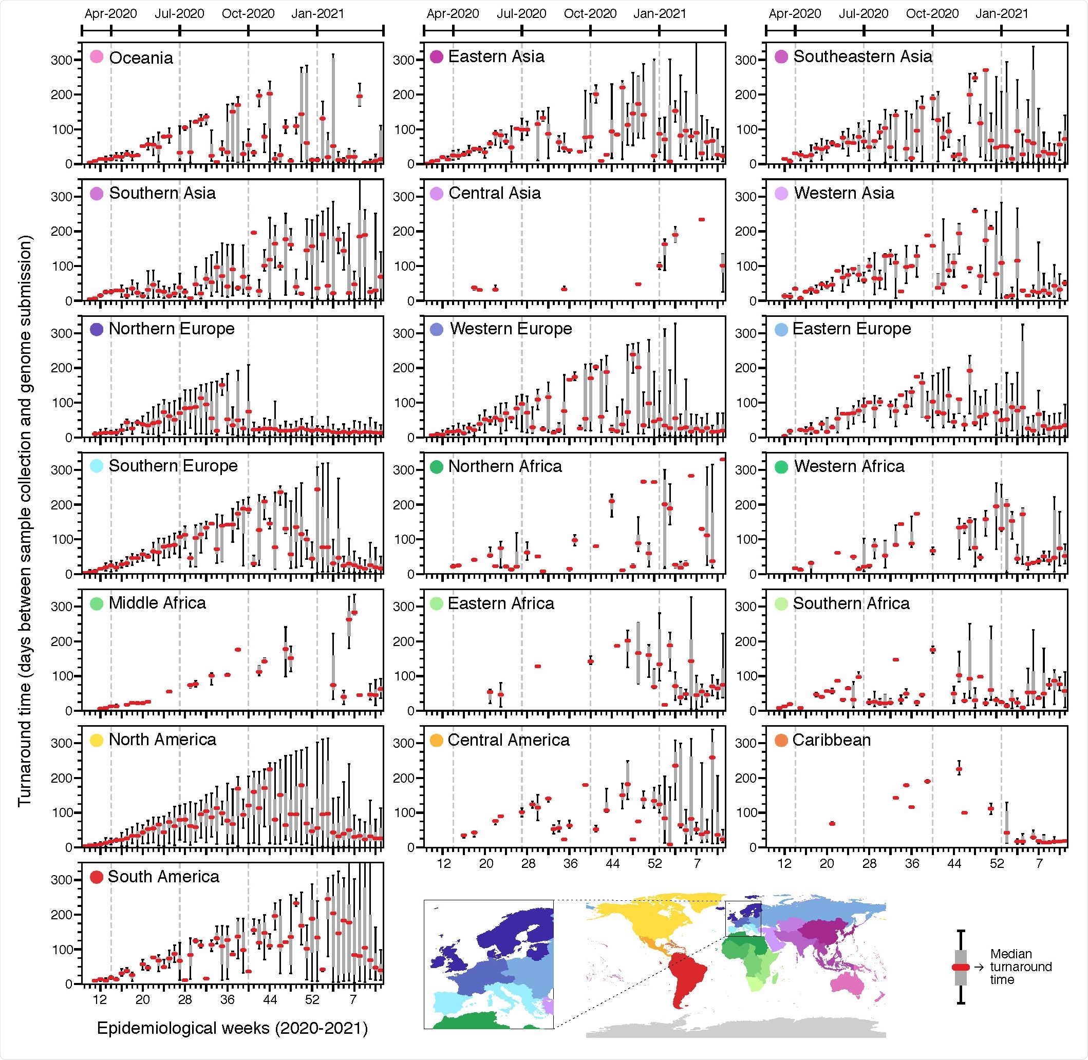 Turnaround time across geographic regions. Delays between sample collection and genome submission across epidemiological weeks (turnaround time) in different regions, between February 23rd, 2020 and March 27th, 2021, based on metadata submitted to GISAID up to May 30th, 2021.