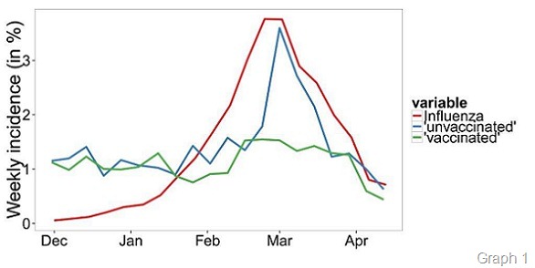 Flusurvey graph 1 - resize